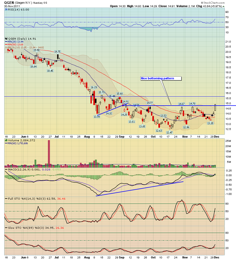 Dva Pattern BreakPoint Trades, Unparalleled Technical Analysis for your RIA, 401K ...