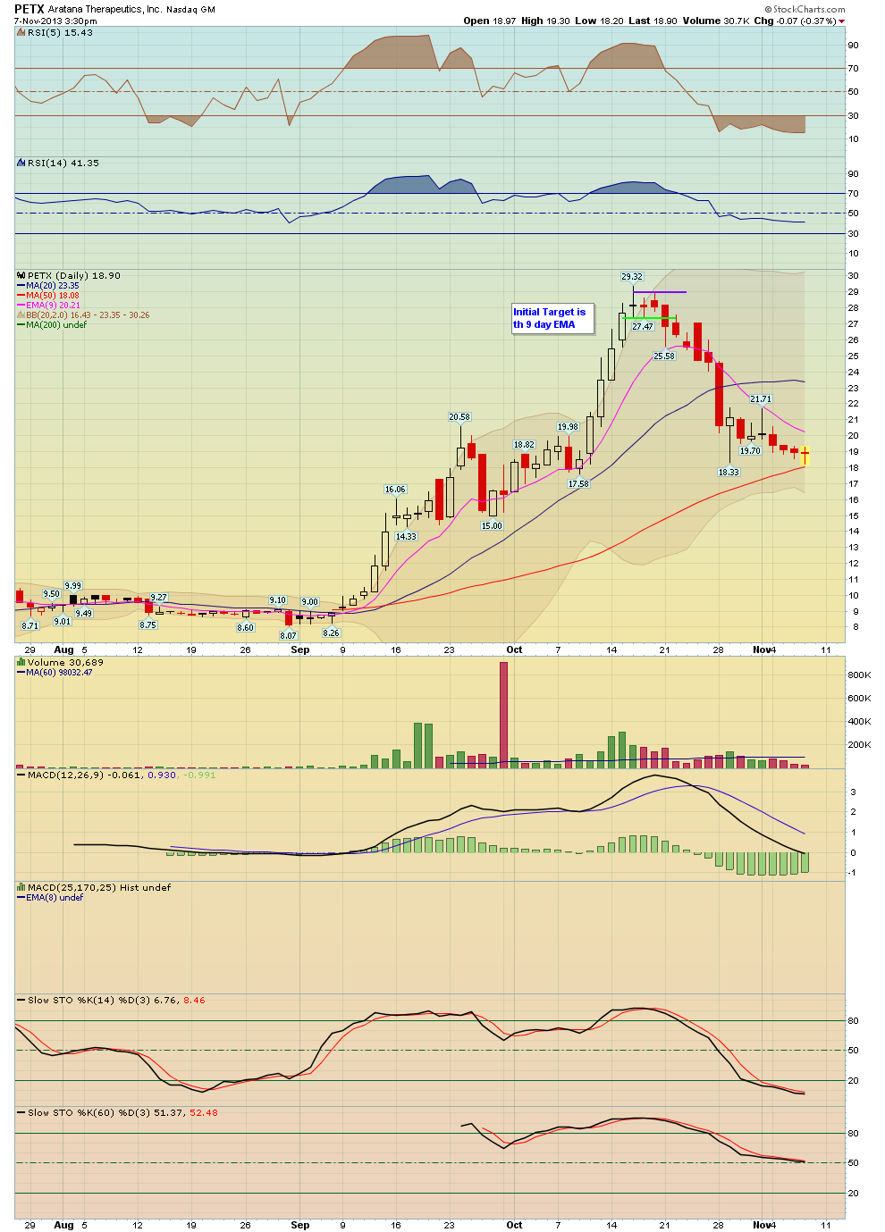 BreakPoint Trades, Unparalleled Technical Analysis for your RIA, 401K ...