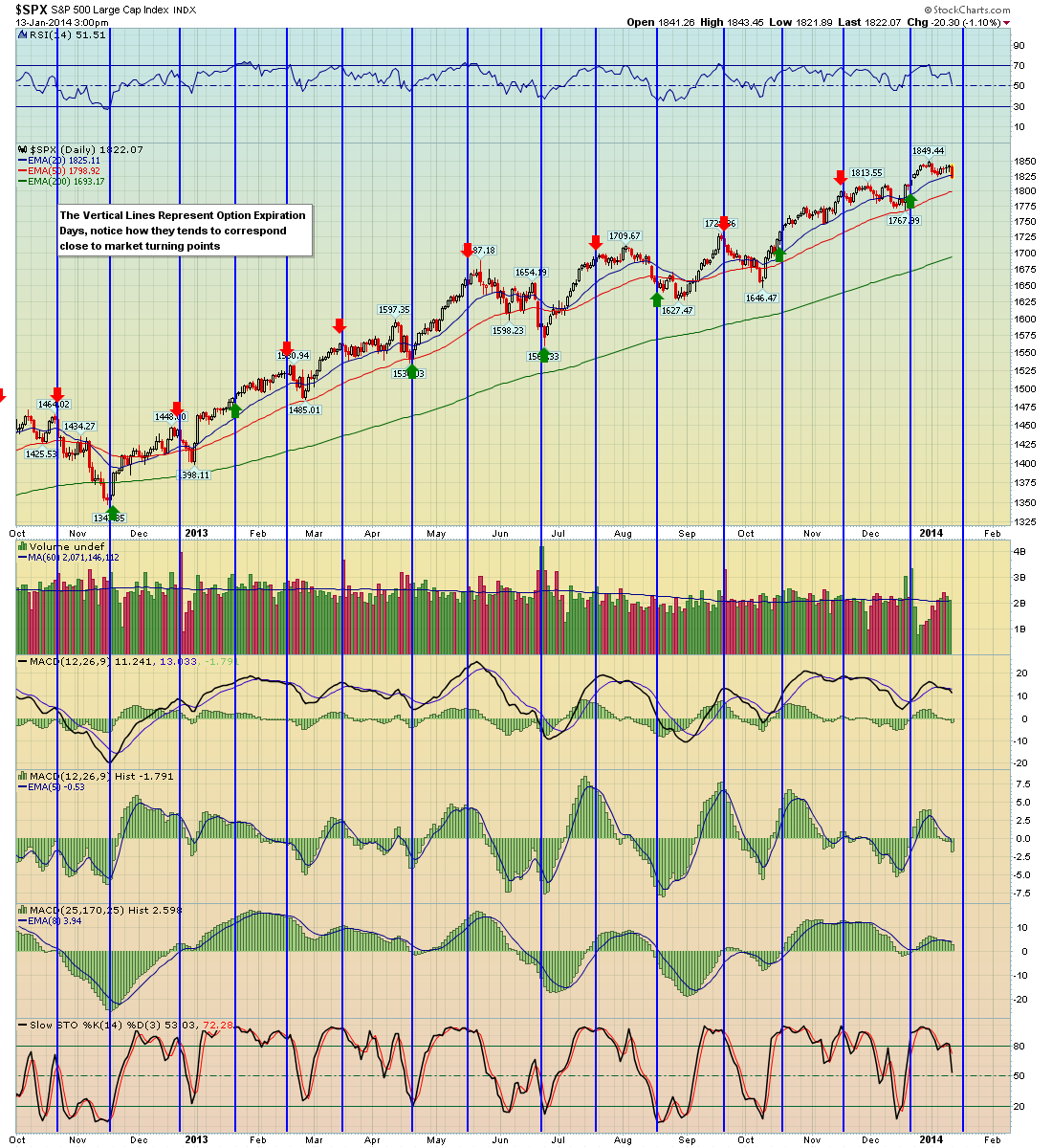 breakpoint-trades-unparalleled-technical-analysis-for-your-ria-401k