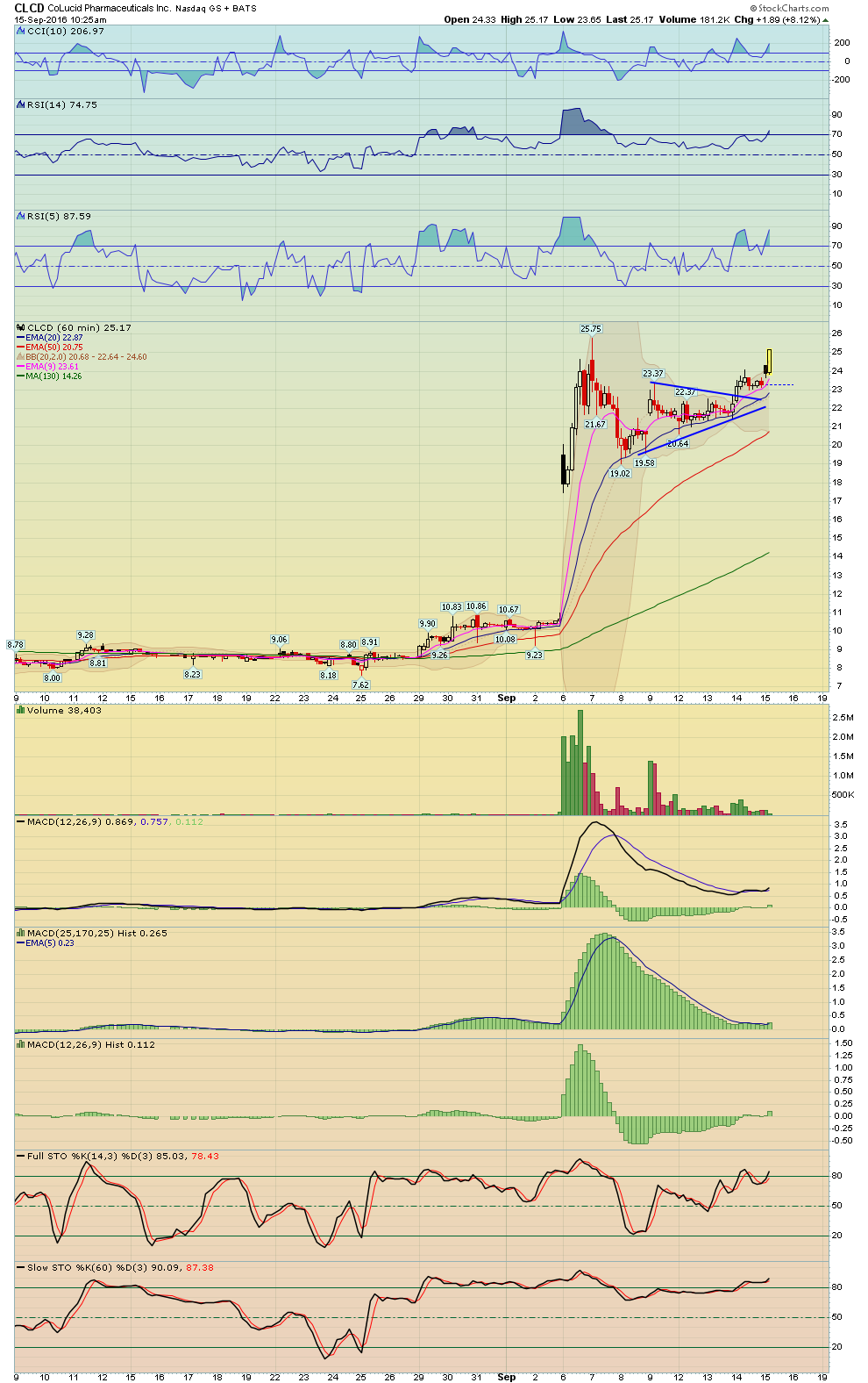 BreakPoint Trades, Unparalleled Technical Analysis for your RIA, 401K ...