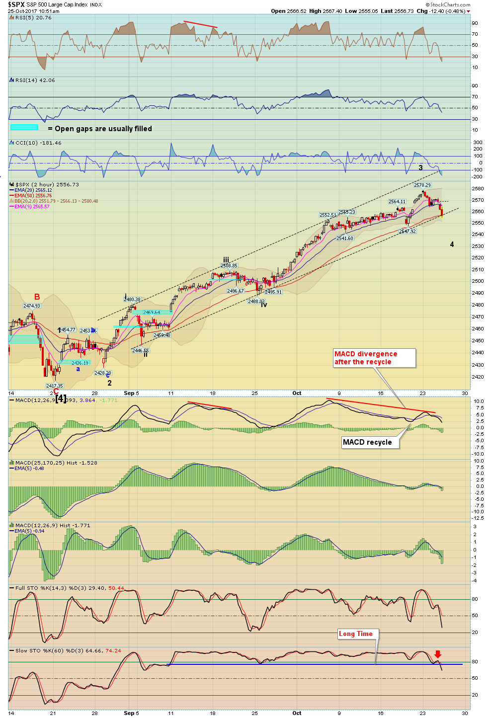 BreakPoint Trades, Unparalleled Technical Analysis for your RIA, 401K ...