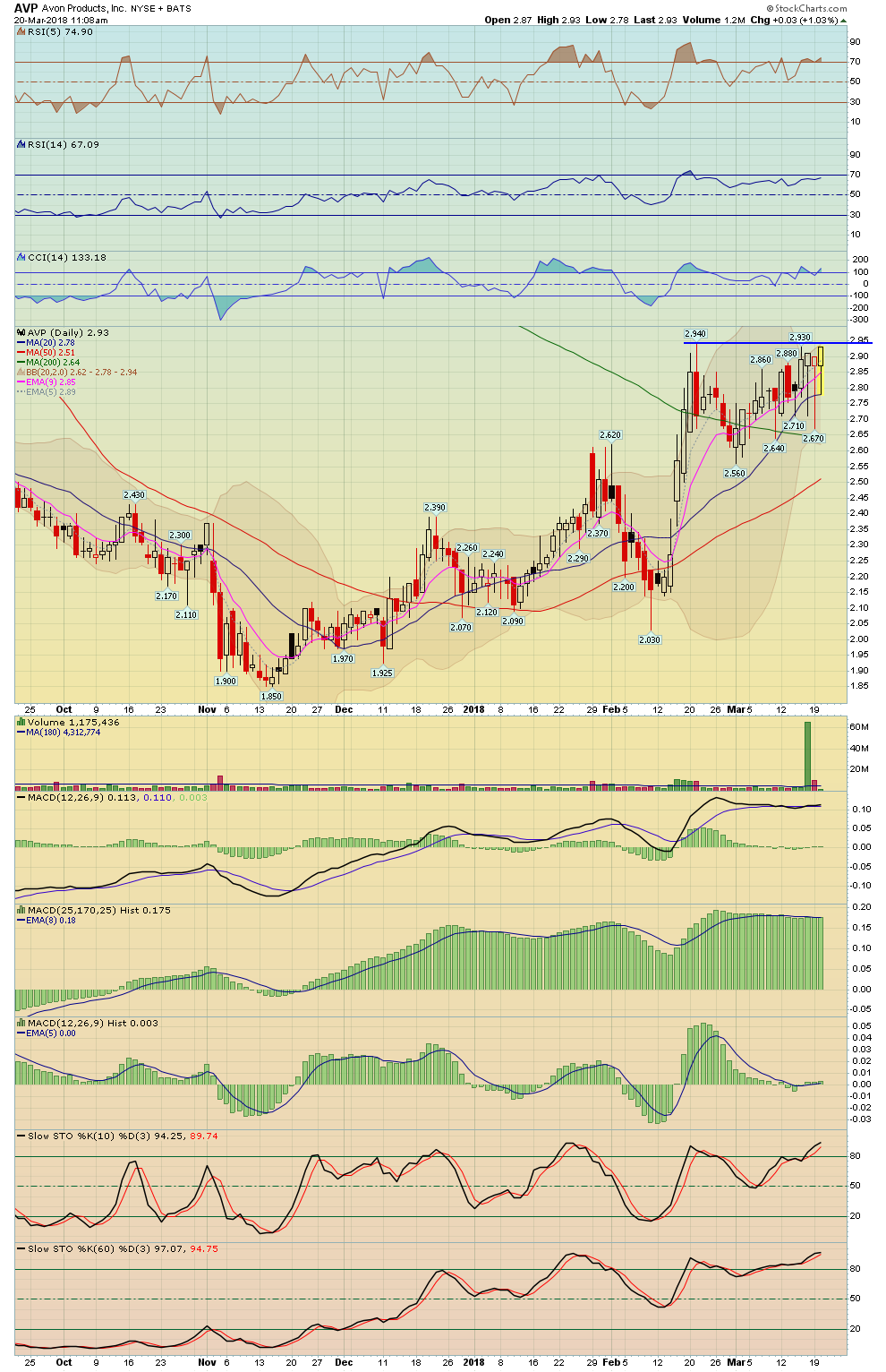 BreakPoint Trades, Unparalleled Technical Analysis for your RIA, 401K ...