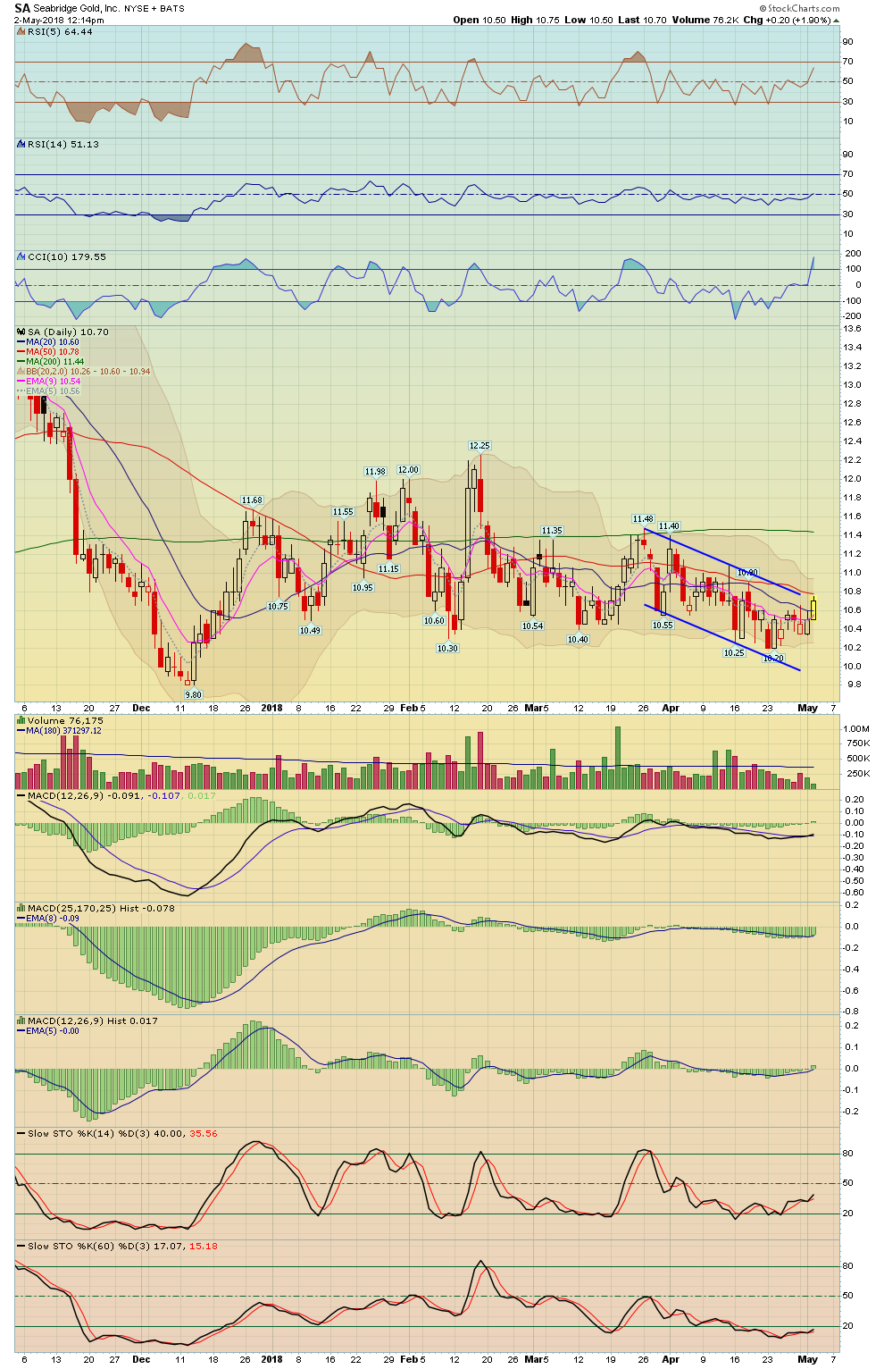 BreakPoint Trades, Unparalleled Technical Analysis for your RIA, 401K ...