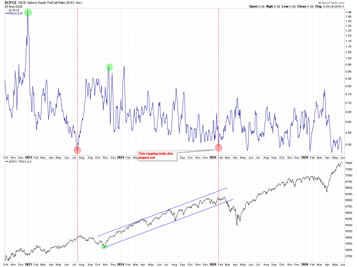 BreakPoint Trades, Unparalleled Technical Analysis for your RIA, 401K ...