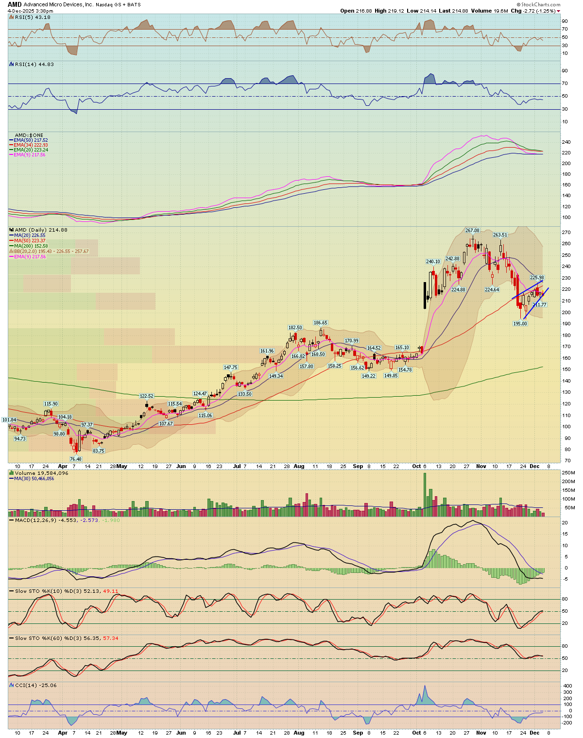 BreakPoint Trades, Unparalleled Technical Analysis for your RIA, 401K ...