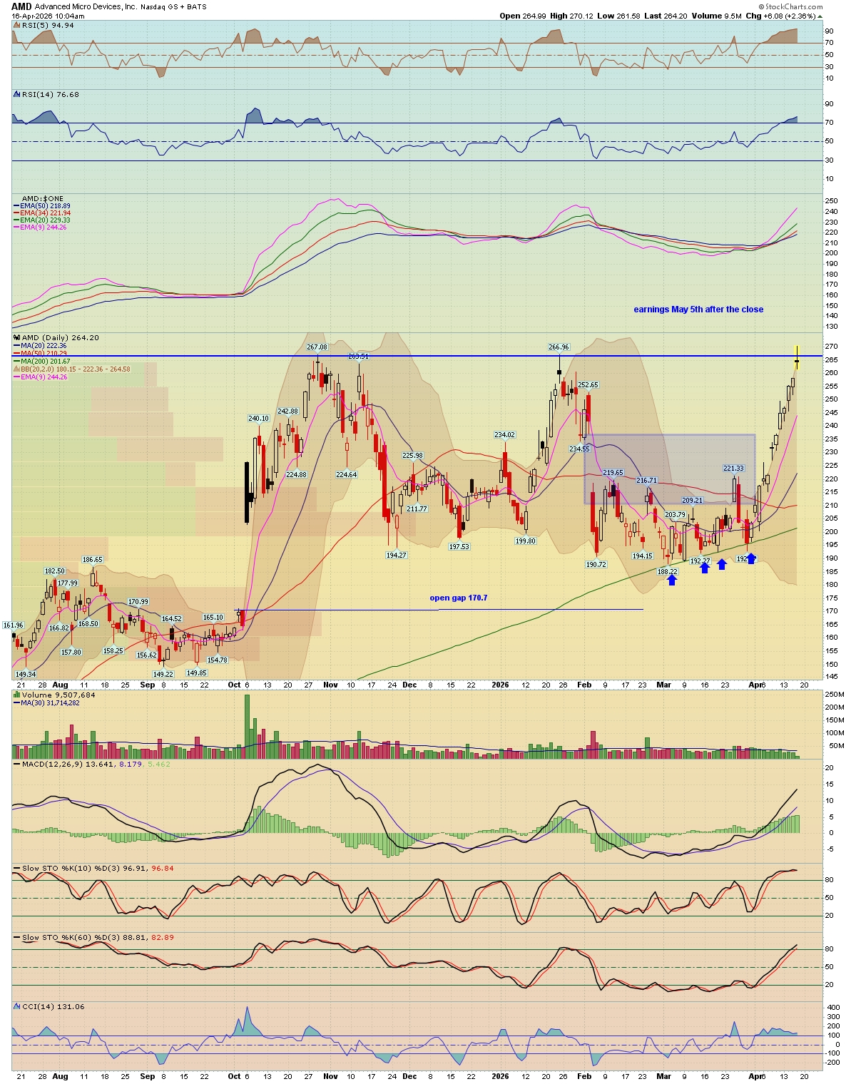 BreakPoint Trades, Unparalleled Technical Analysis for your RIA, 401K ...