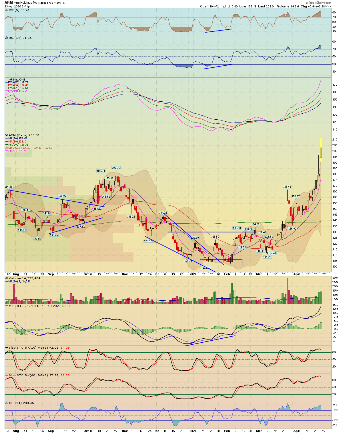 BreakPoint Trades, Unparalleled Technical Analysis for your RIA, 401K ...