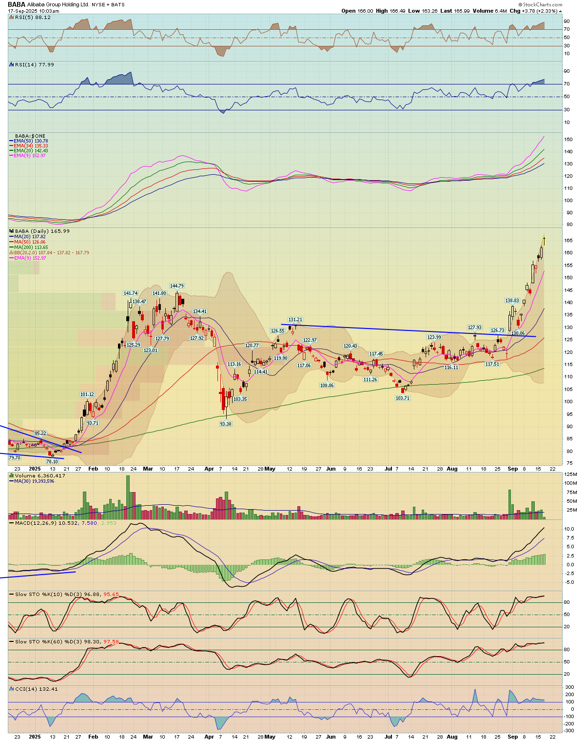 BreakPoint Trades, Unparalleled Technical Analysis for your RIA, 401K ...