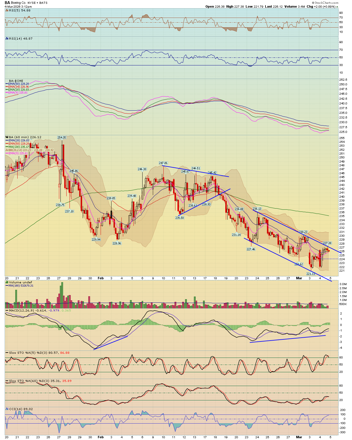BreakPoint Trades, Unparalleled Technical Analysis for your RIA, 401K ...