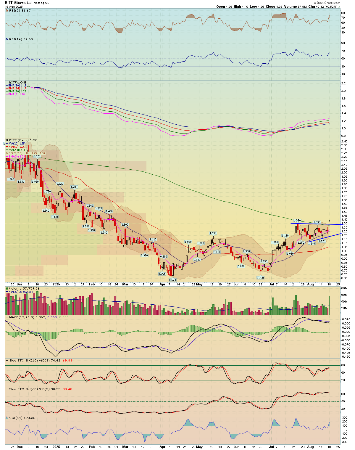 BreakPoint Trades, Unparalleled Technical Analysis for your RIA, 401K ...