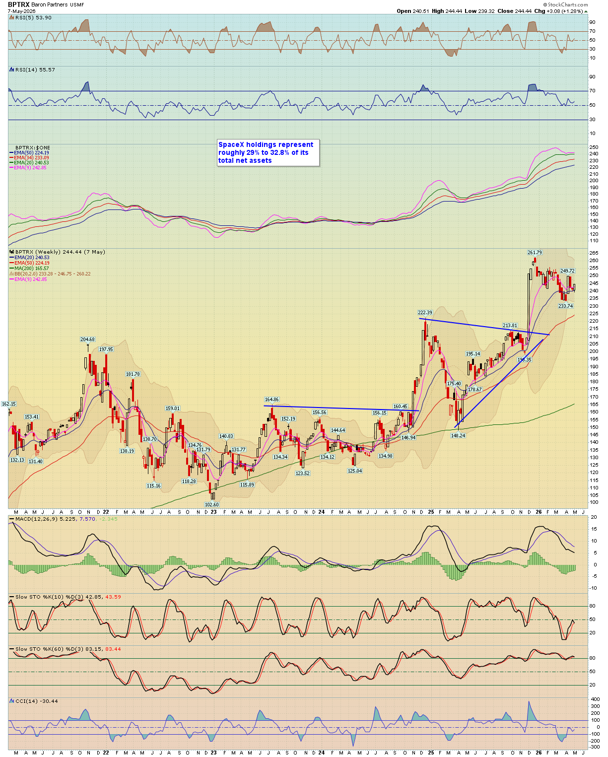 BreakPoint Trades, Unparalleled Technical Analysis for your RIA, 401K ...