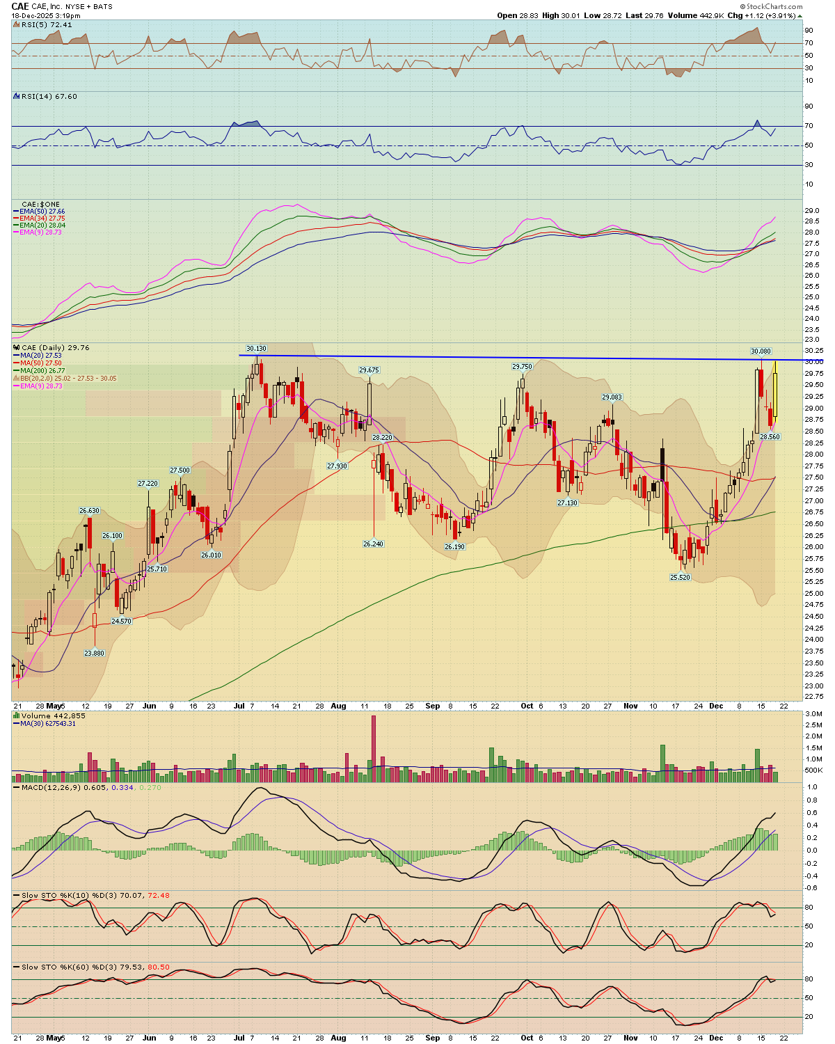Breaking Point Graph BreakPoint Trades, Unparalleled Technical Analysis for your RIA, 401K ...