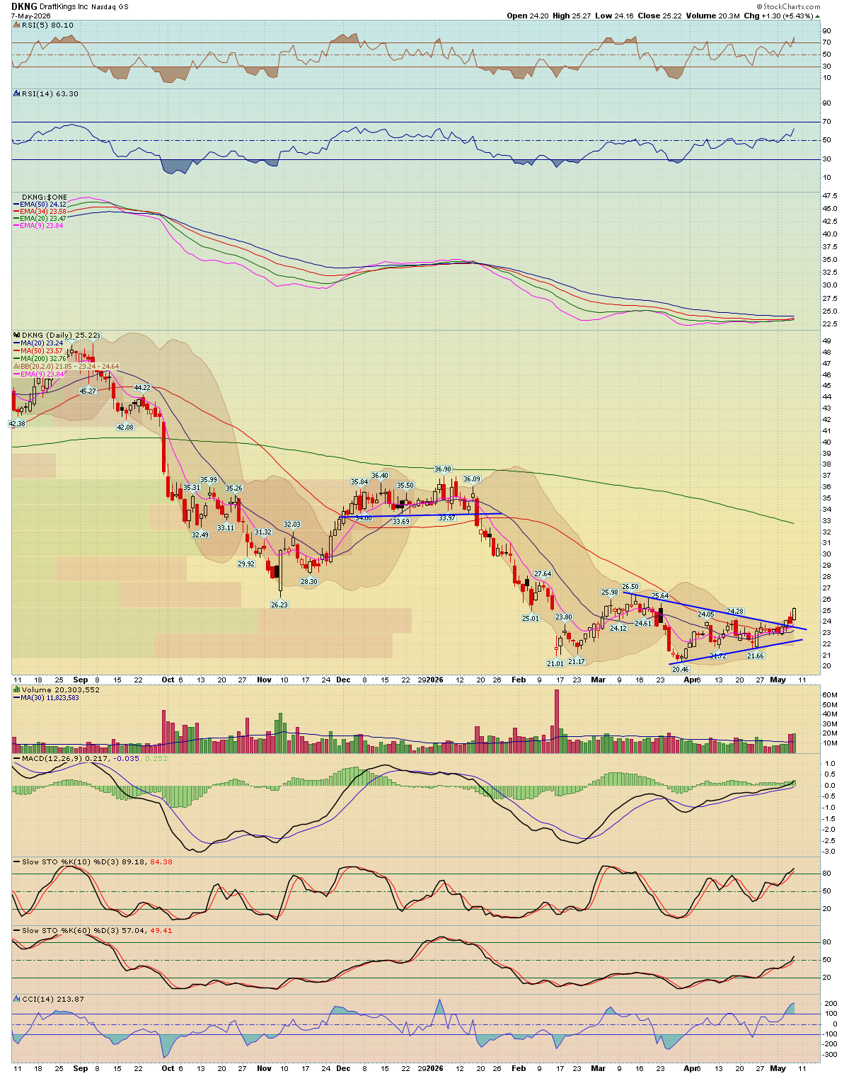 BreakPoint Trades, Unparalleled Technical Analysis for your RIA, 401K ...