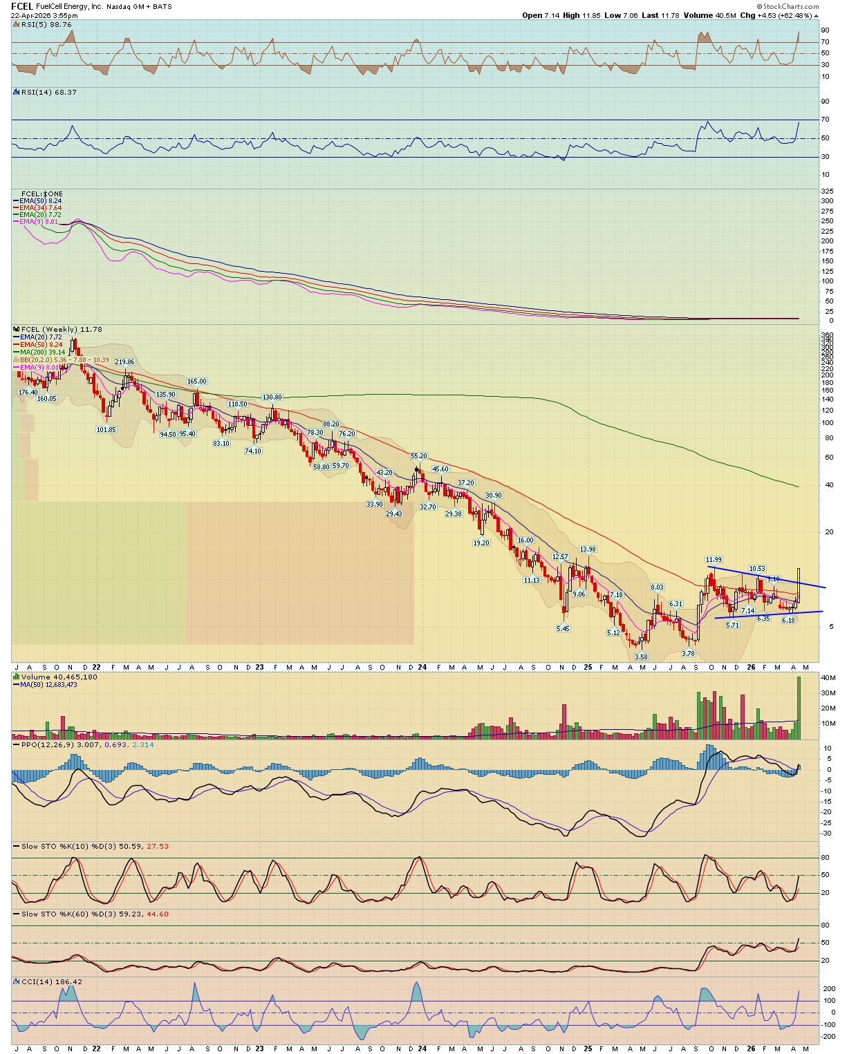 BreakPoint Trades, Unparalleled Technical Analysis for your RIA, 401K ...