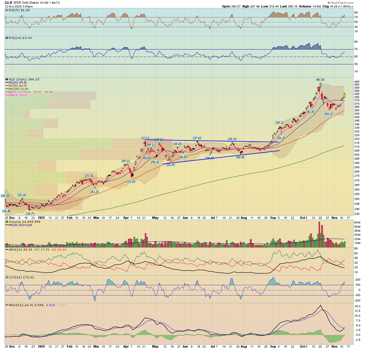 Spark Shares Graph BreakPoint Trades, Unparalleled Technical Analysis for your RIA, 401K ...