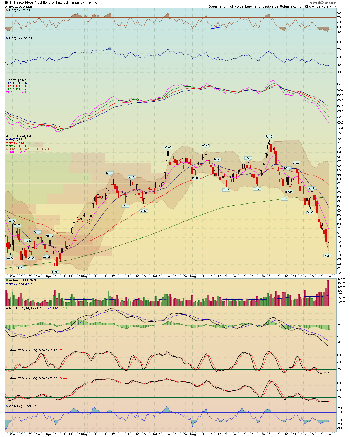 BreakPoint Trades, Unparalleled Technical Analysis for your RIA, 401K ...