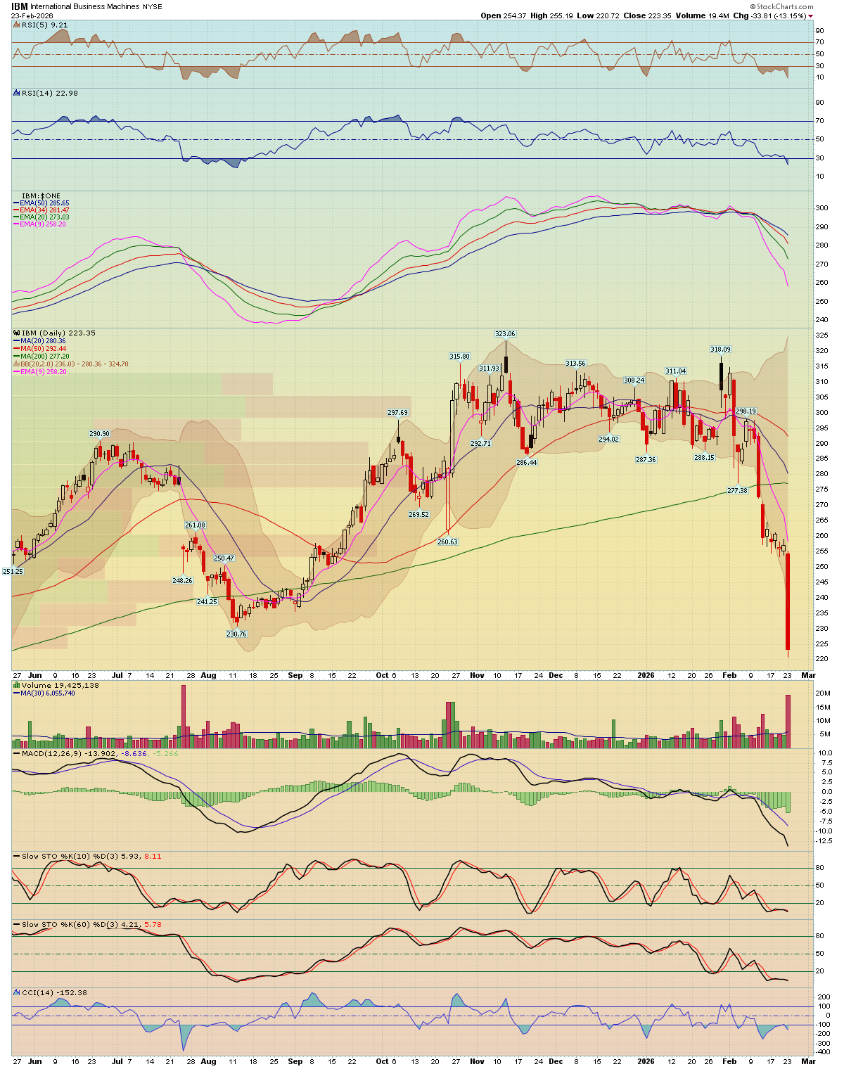 BreakPoint Trades, Unparalleled Technical Analysis for your RIA, 401K ...