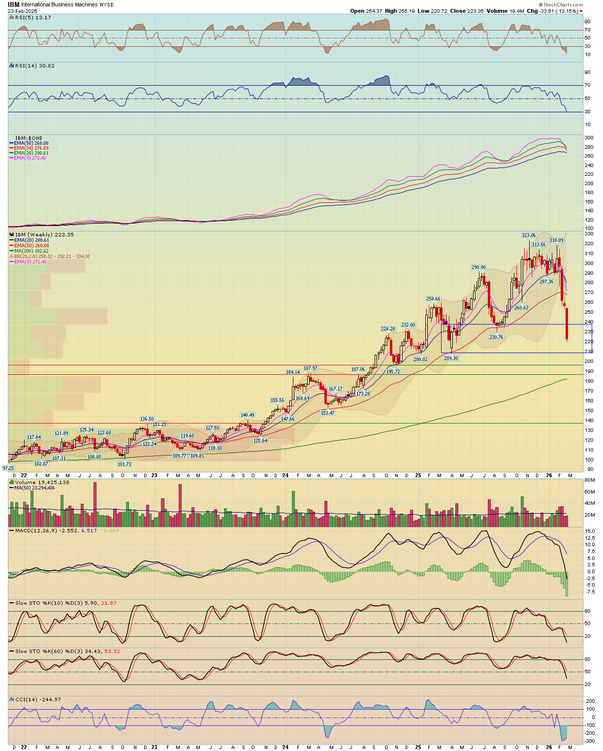 BreakPoint Trades, Unparalleled Technical Analysis for your RIA, 401K ...