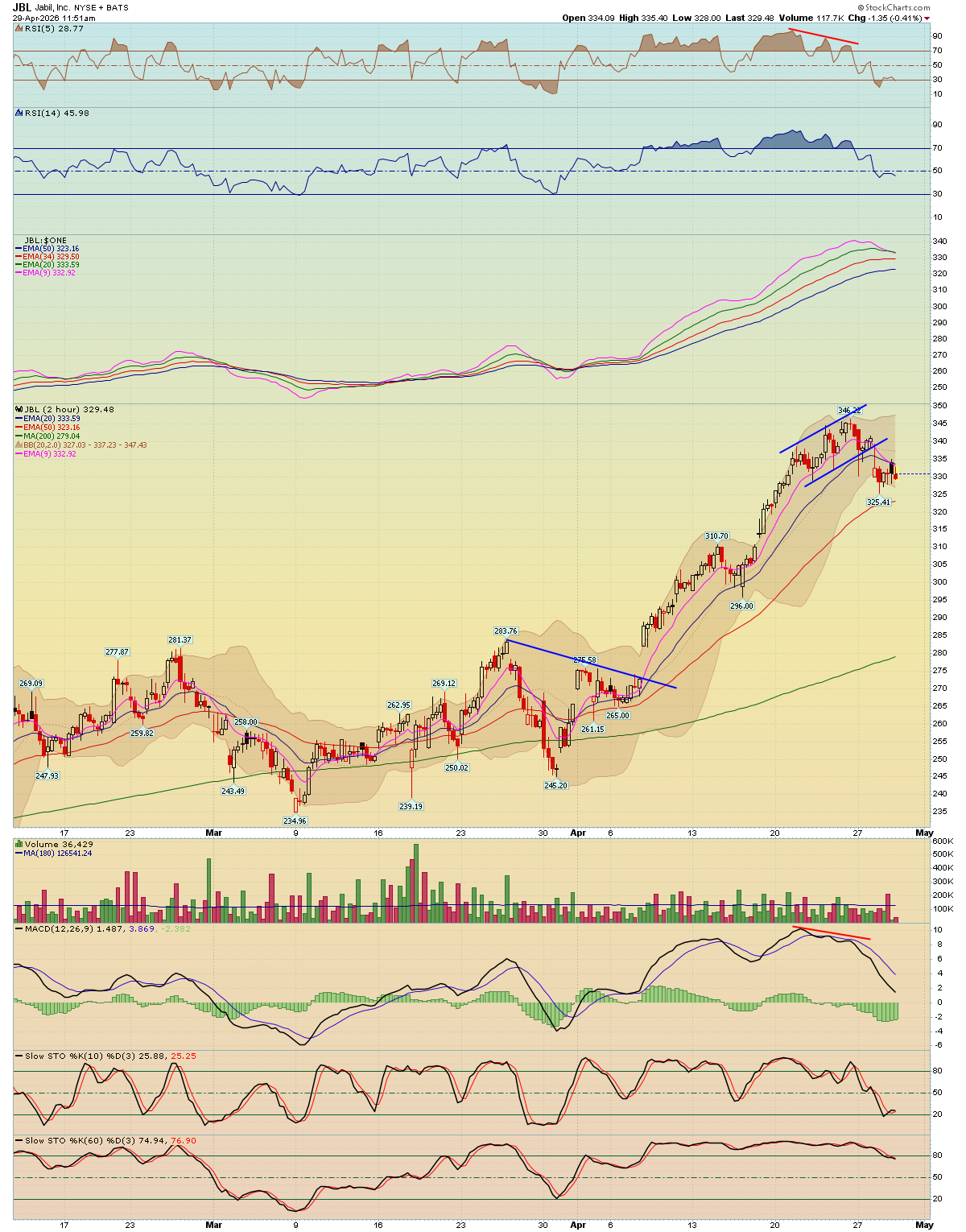 BreakPoint Trades, Unparalleled Technical Analysis for your RIA, 401K ...