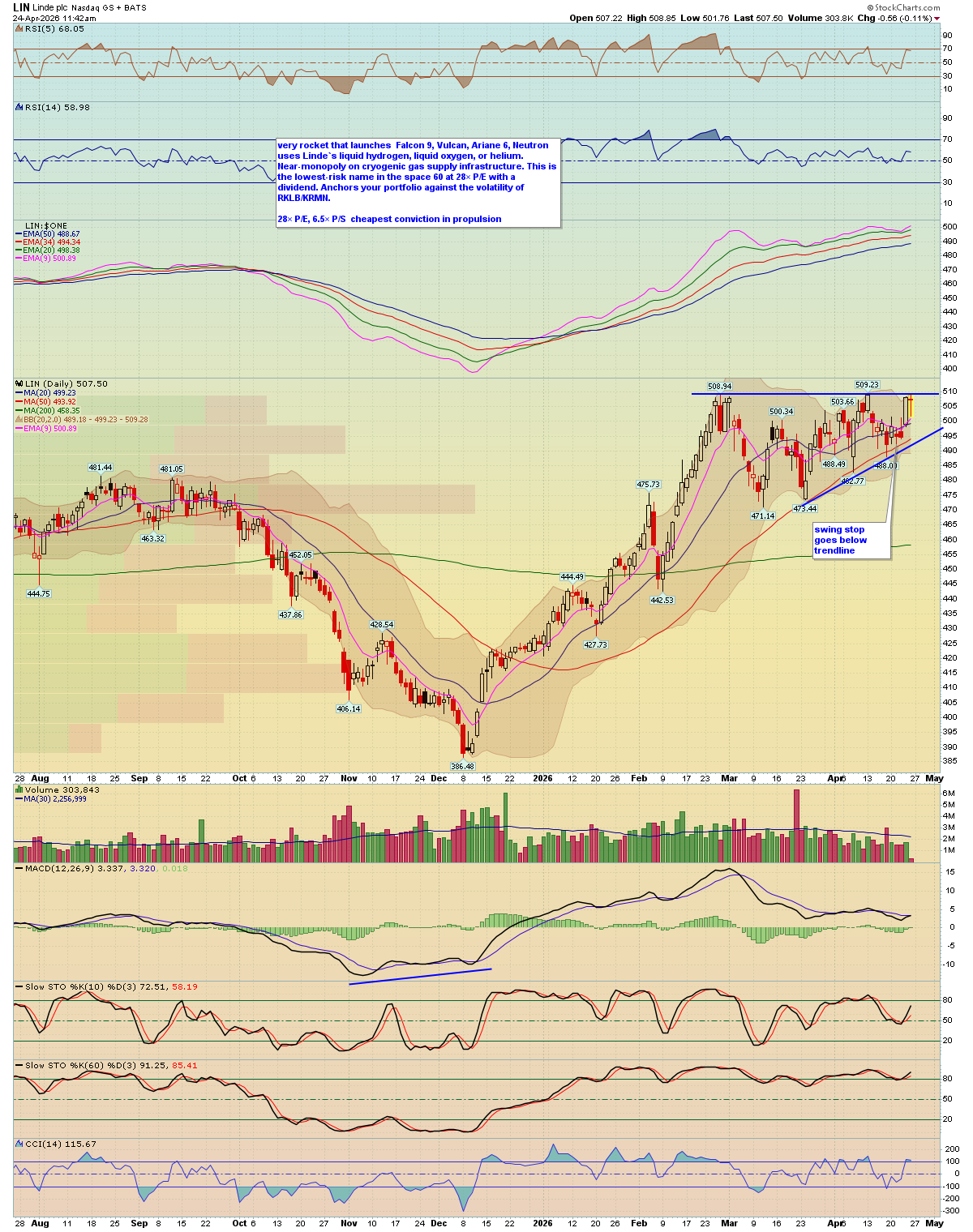 Linde Compability Chart BreakPoint Trades, Unparalleled Technical Analysis for your RIA, 401K ...