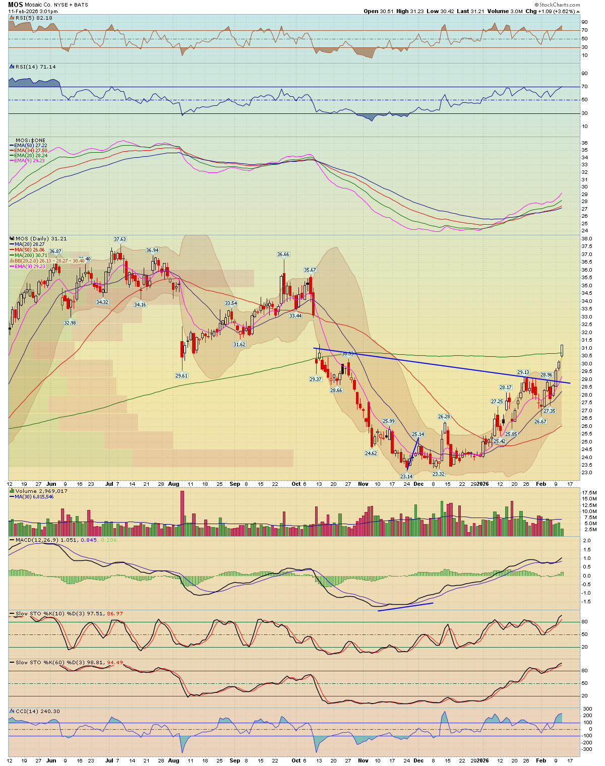 BreakPoint Trades, Unparalleled Technical Analysis for your RIA, 401K ...