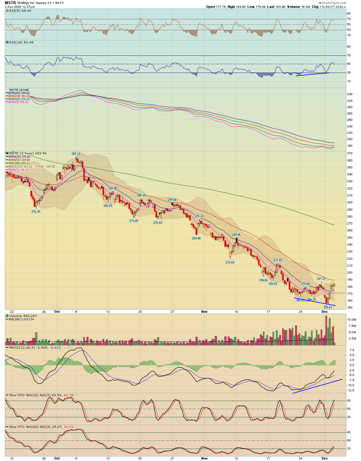 BreakPoint Trades, Unparalleled Technical Analysis for your RIA, 401K ...