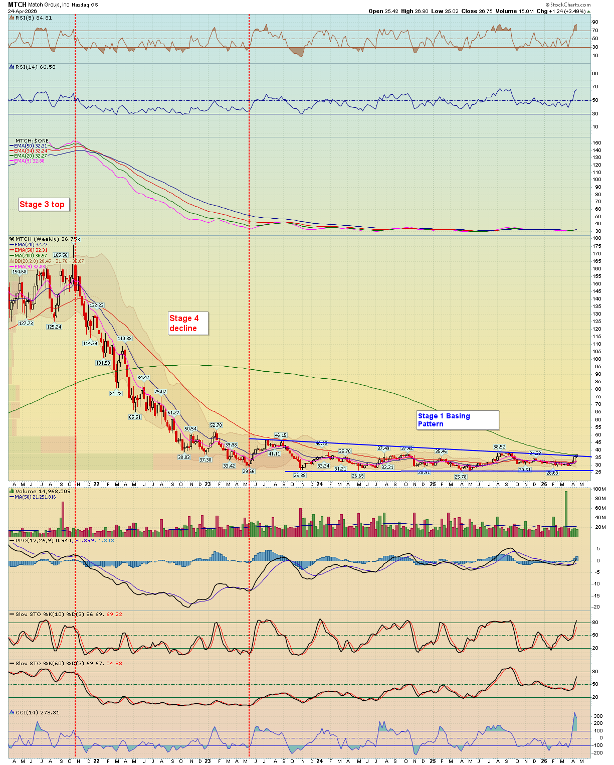 BreakPoint Trades, Unparalleled Technical Analysis for your RIA, 401K ...
