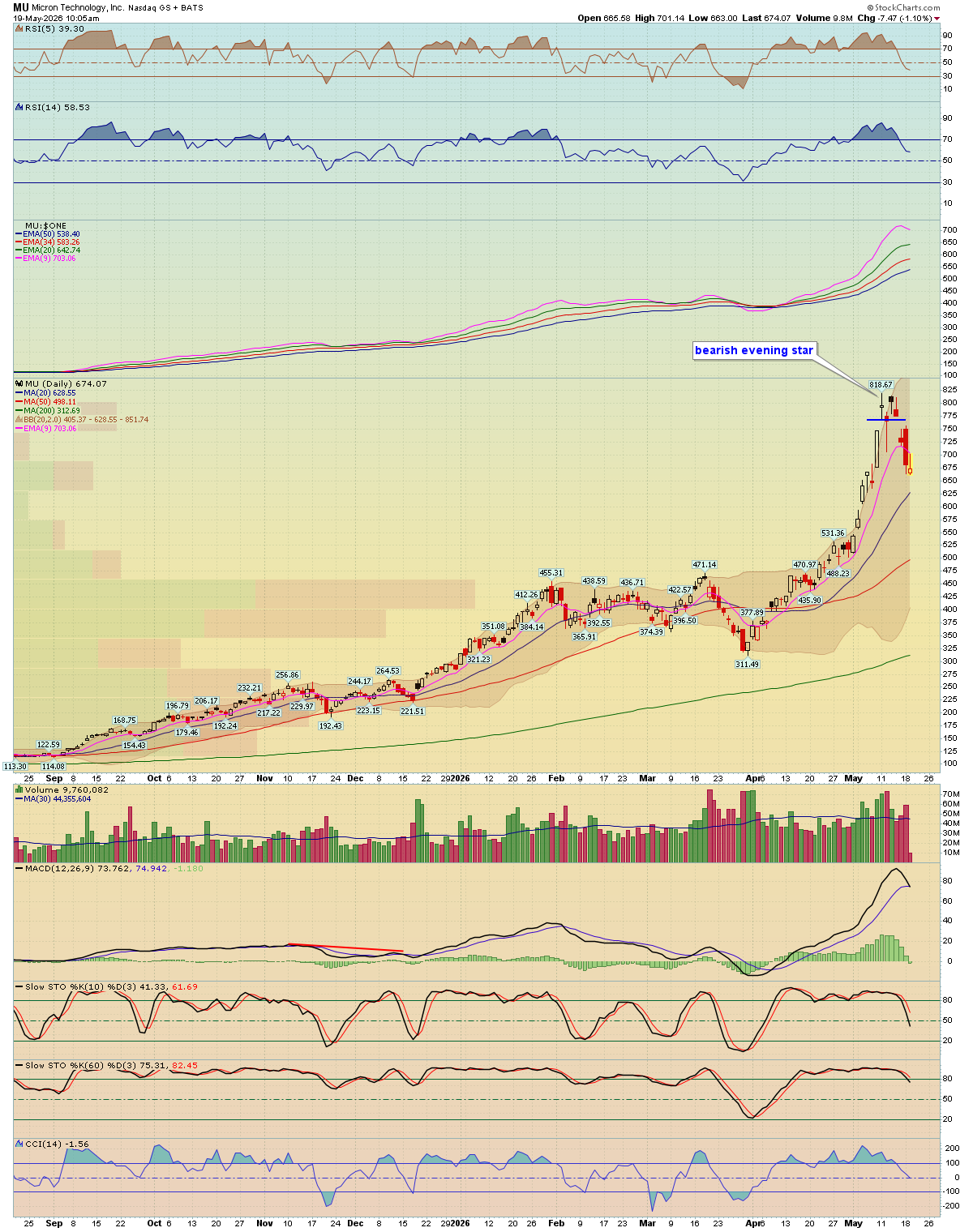 BreakPoint Trades, Unparalleled Technical Analysis for your RIA, 401K ...