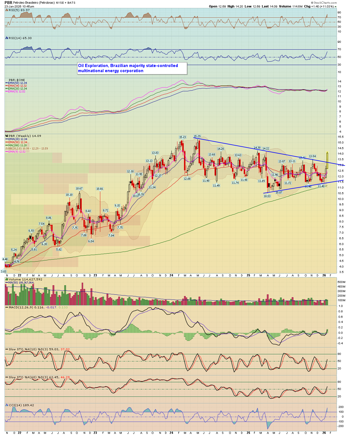 BreakPoint Trades, Unparalleled Technical Analysis for your RIA, 401K ...