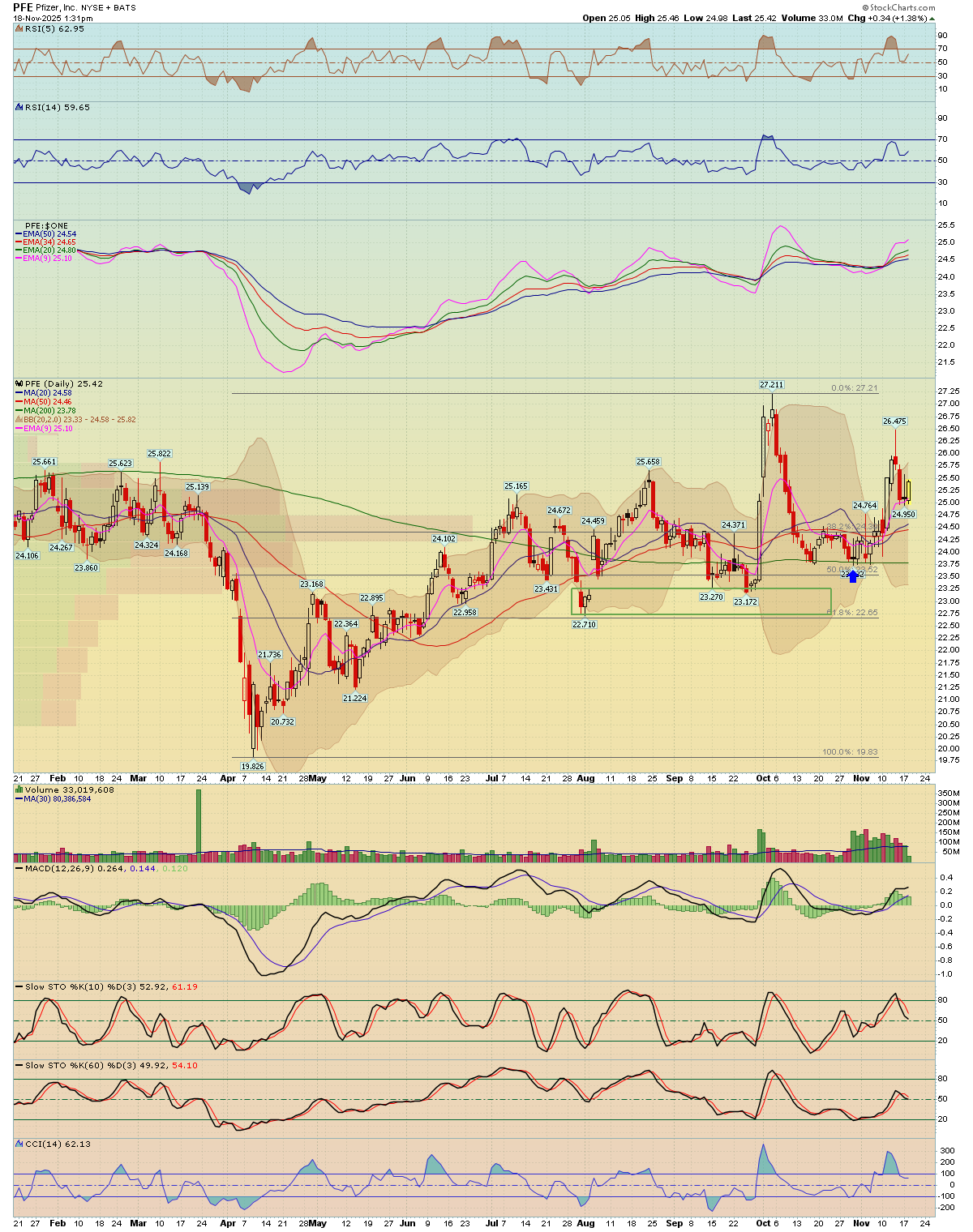 Pfe Chart BreakPoint Trades, Unparalleled Technical Analysis for your RIA, 401K ...