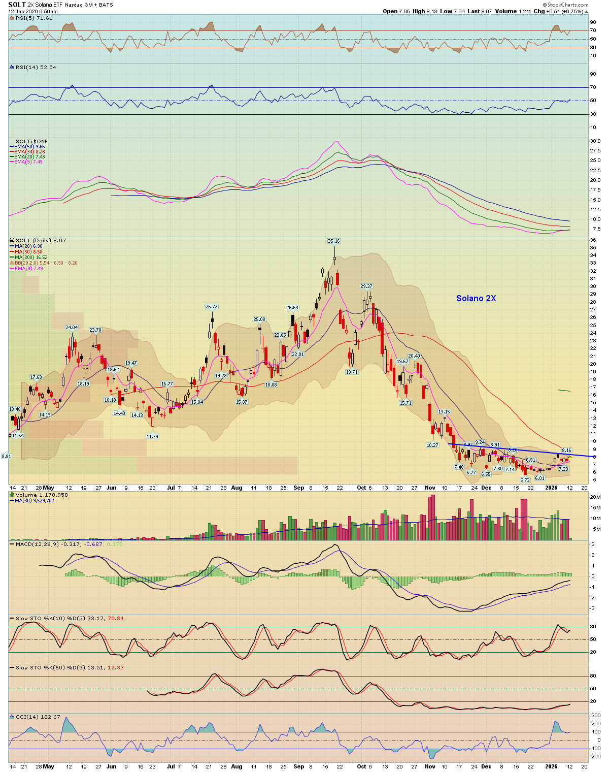 BreakPoint Trades, Unparalleled Technical Analysis for your RIA, 401K and  Daytrading needs.
