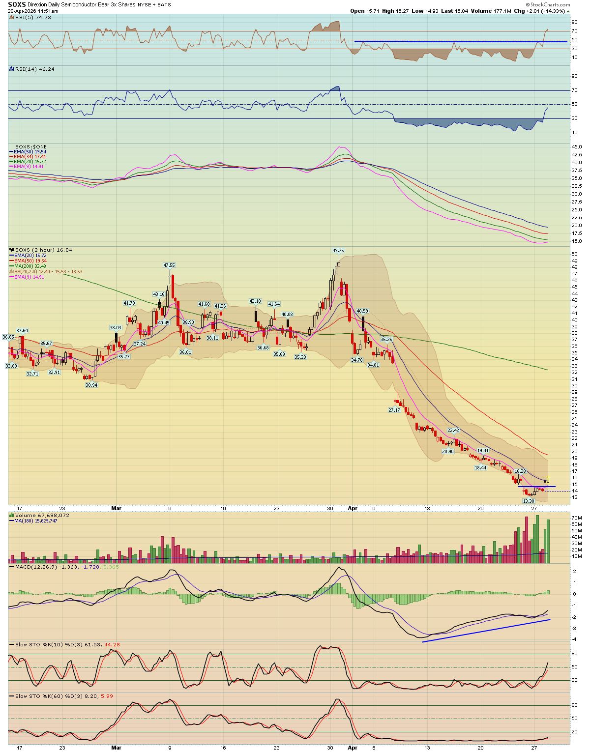 BreakPoint Trades, Unparalleled Technical Analysis for your RIA, 401K ...