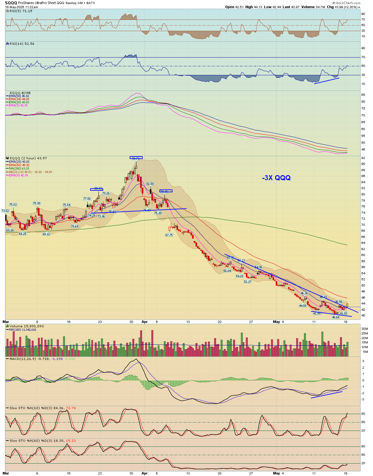 BreakPoint Trades, Unparalleled Technical Analysis for your RIA, 401K ...
