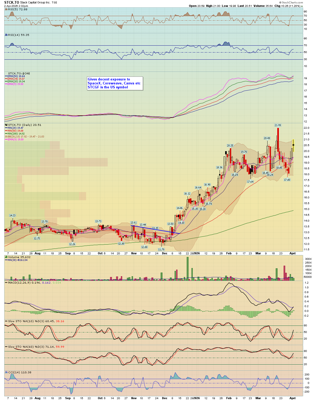 Stack Capital Group BreakPoint Trades, Unparalleled Technical Analysis for your RIA, 401K ...