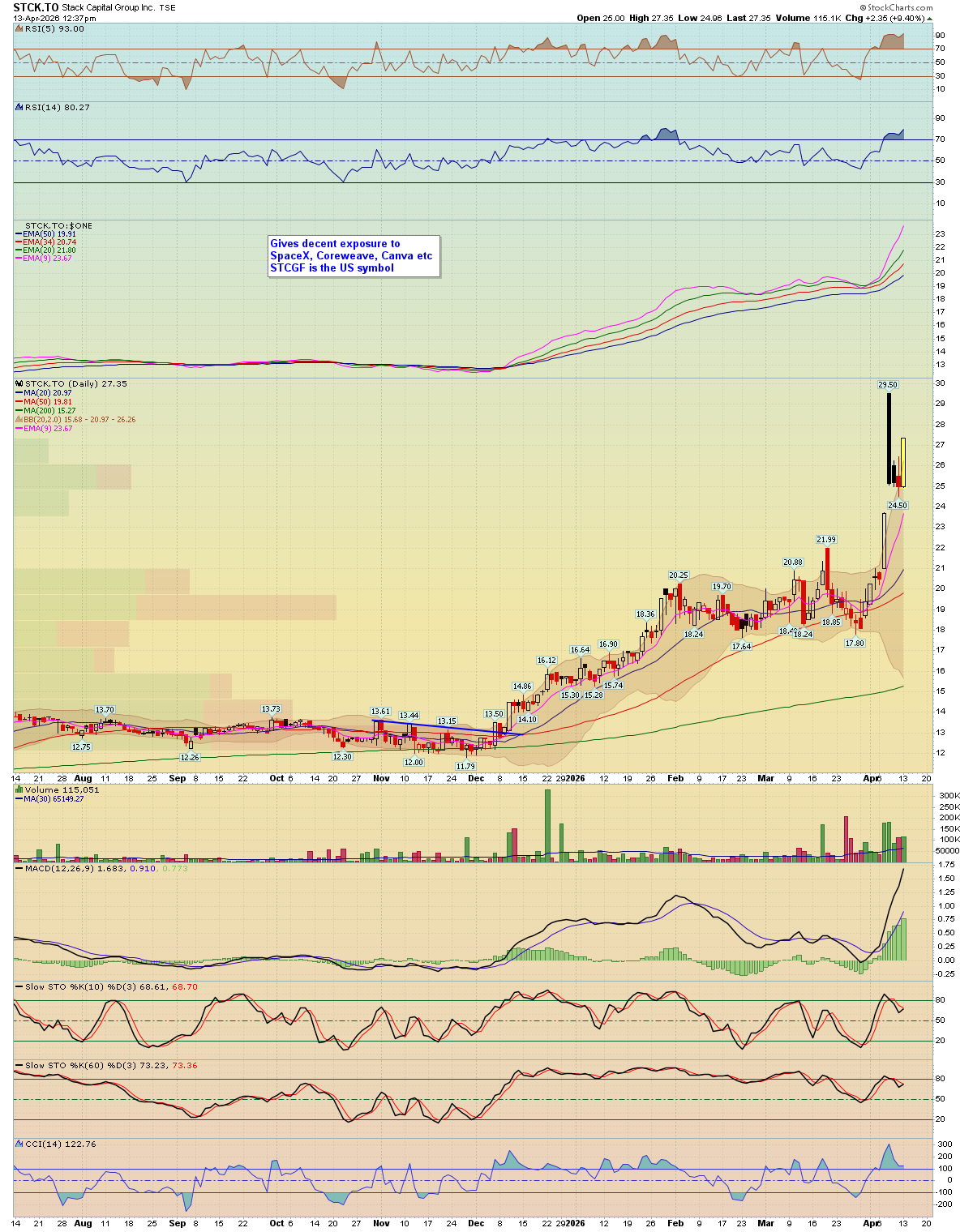 Stack Capital Group BreakPoint Trades, Unparalleled Technical Analysis for your RIA, 401K ...